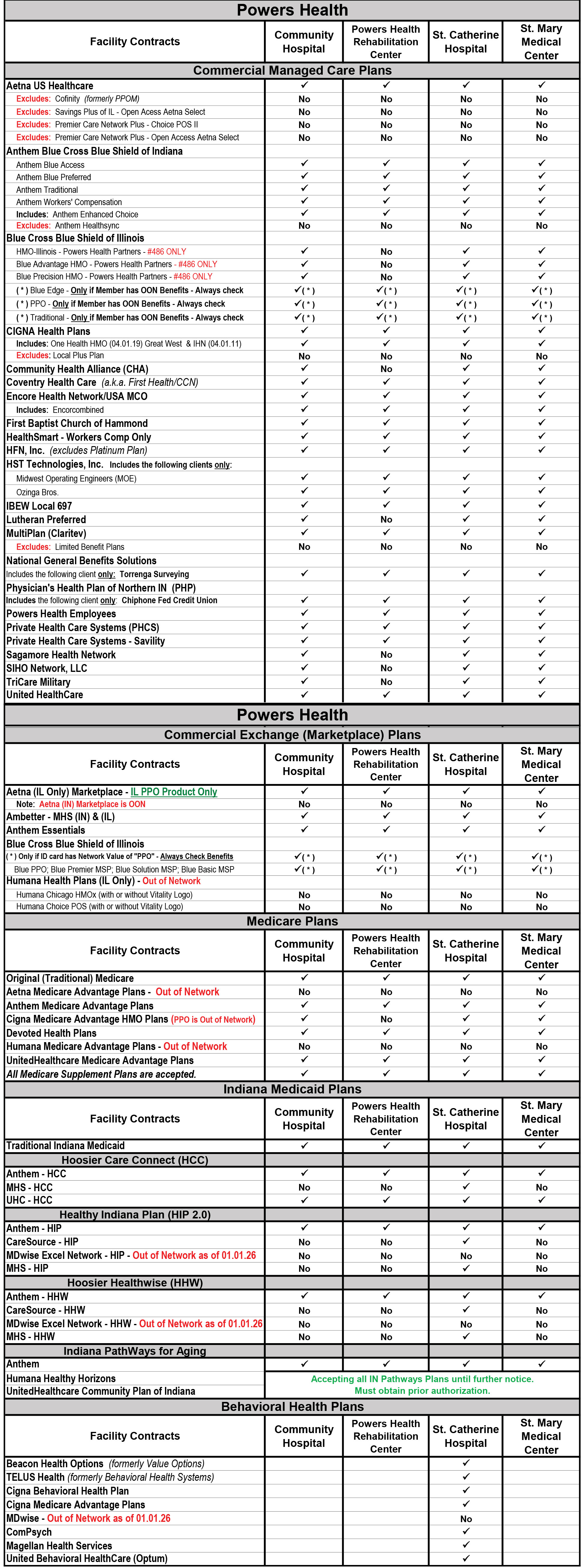 managed care